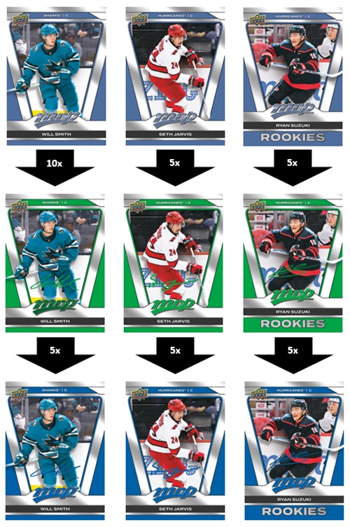 Upper Deck e-Pack - News